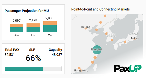 Build compelling route cases for airlines